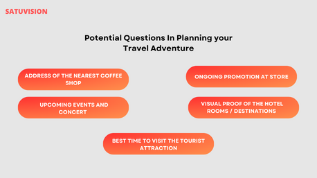 Possible questions for planning travel by satuvision